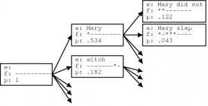 seq2seq model sequence to sequence