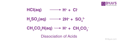 Acids Bases And Salts