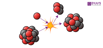Fission And Fusion Reaction