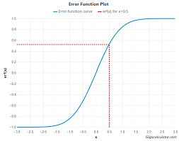 Error Function Calculator High