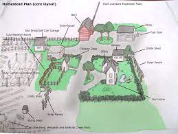 1 Acre Farm Plan Here S What To Plant