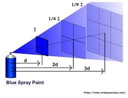 Intensity And Distance Understanding