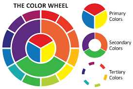 Understanding The Color Wheel A