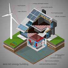 Net Zero Building In 2023 Zero Energy