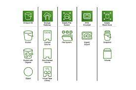 Aws Simple Icons Explained The Storage