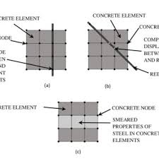 pdf shear capacity evaluation of