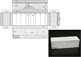 Folding Paper Models To Visualize