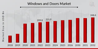 Windows And Doors Market Size Share