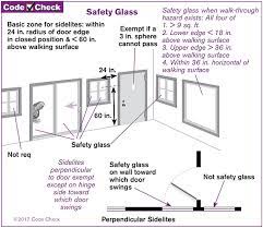 Tempered Glass Or Not Internachi Forum