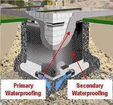 Basement Water Proofing Service At Best