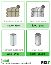 Fixr Com Cost To Repair Ductwork