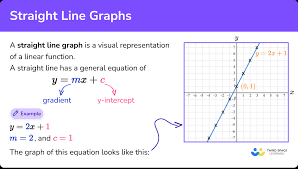 Straight Line Graphs Gcse Maths