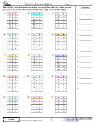 Identifying Functions Tables