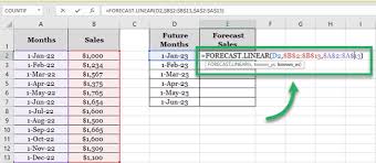 How To Use The Excel Forecast Function