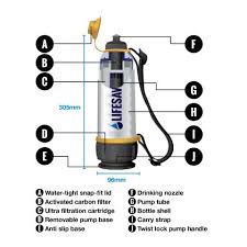 Lifesaver Portable Water Filters
