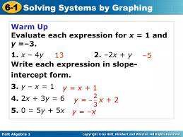 Ppt Warm Up Evaluate Each Expression