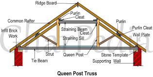 queen post truss all you need to know
