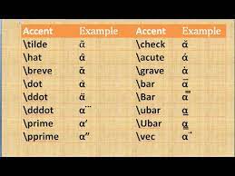 How To Use Equation Editor In Ms Office