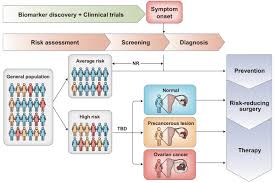 ovarian cancer diagnosis