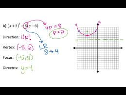 Precalc 10 2 Day 1 Graphing Parabolas