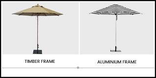 Outdoor Umbrellas The Buyers Guide