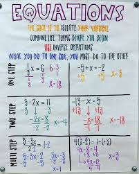 Equations Anchor Chart Math Tutorials