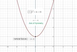 Axis Of Symmetry Y 1 2x 2 4x 10
