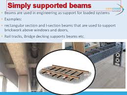 simply supported beams beams are used