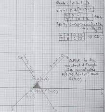 Draw The Graphs Of The Equations X Y 1