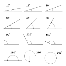 Set Of Diffe Degrees Angles