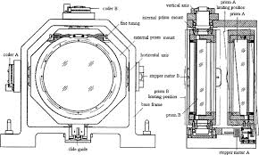 mechanical structure of the scanner
