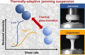 Leveraging The Polymer Glass Transition