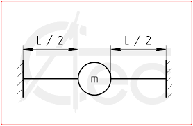 frequency of a beam with fixed ends