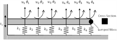 spring supports for cantilever beams