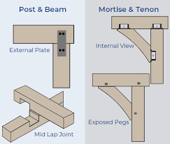 post and beam timber framing