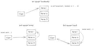 using multiple nodes socket io