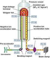 Jaea Tokai Tandem Accelerator