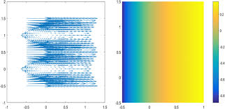 Pressure Robust Hdg Methods