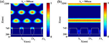 two dimensional polarization beam