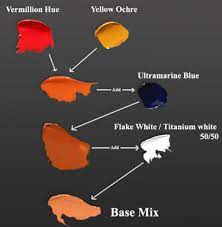 How To Make Skin Color In Oil Painting