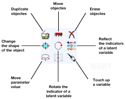 Moderation Ysis In Amos