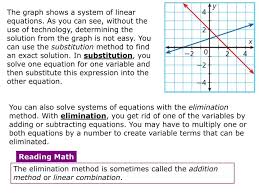 Addition Method Or Linear Combination