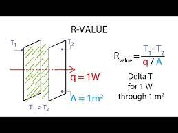 R Value And Thermal Resistance