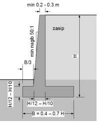 Reinforced Concrete Retaining Wall Geometry