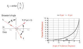 Reflection Refraction Of Light Tutorial