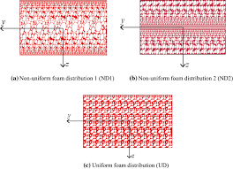 shear deformable beams