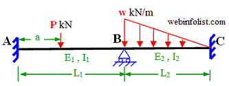 moment distribution calculator for