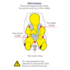 A Child In A Child Car Seat