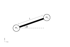 Solve Equations Of Motion For Baton