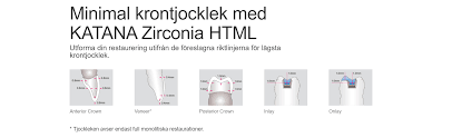 katana zirconia html